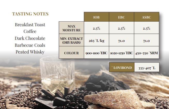 Chocolate Malt French & Jupps