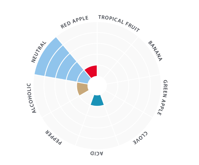 Lallemand House Ale Yeast